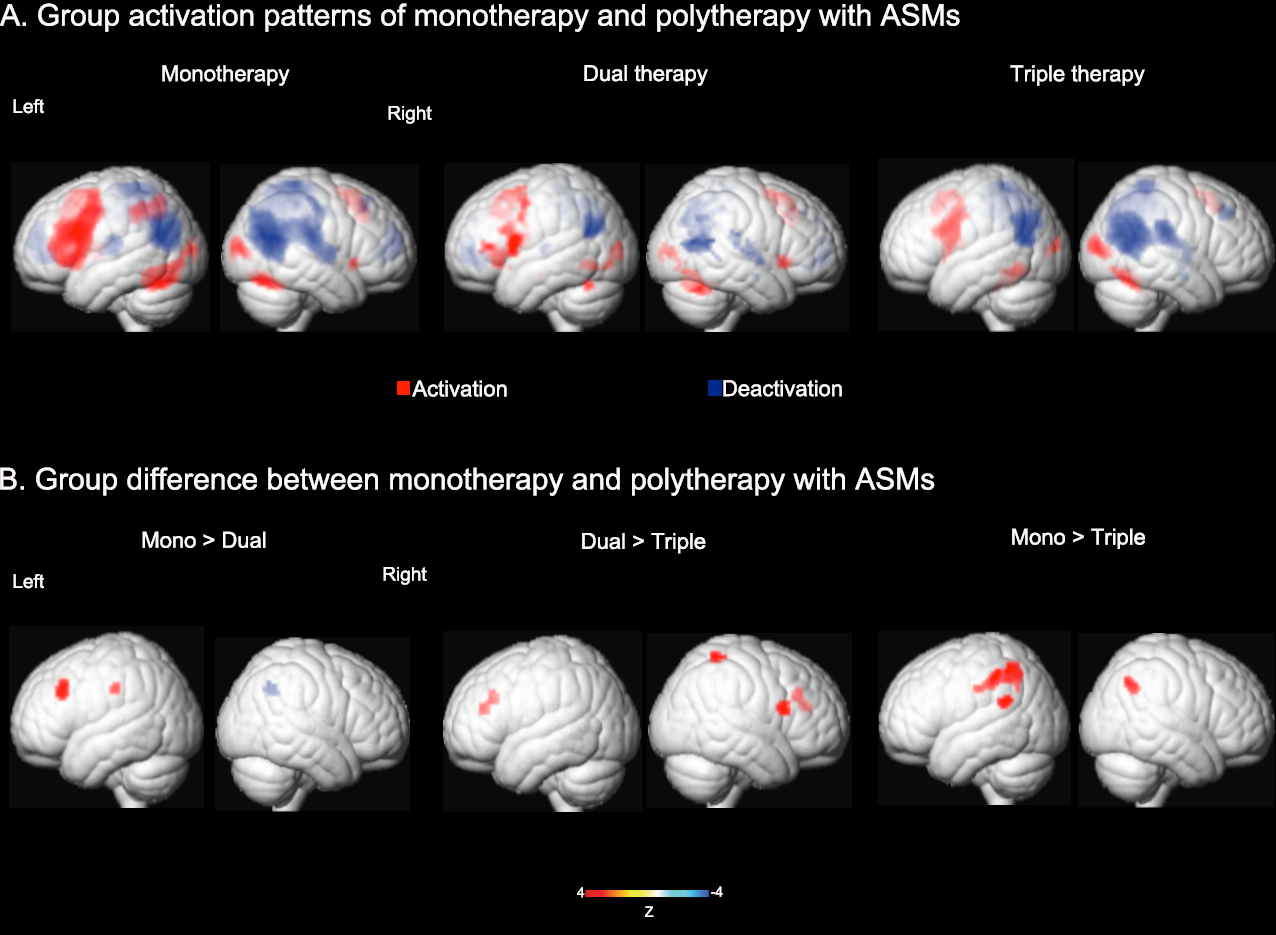 We are using this to determine the effects of epilepsy medication on thinking processes (Fig 9) and shows how some medication, especially in combination, may have a profound effect on brain function. 